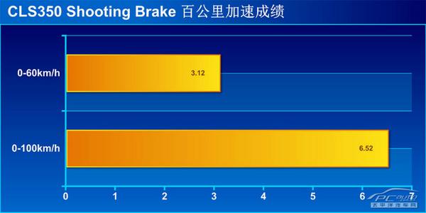 深度評測奔馳CLS350 Shooting Brake