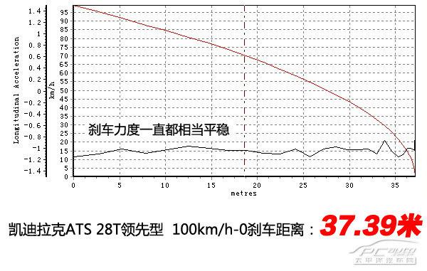 凯迪拉克ATS 28T领先型上手体验评测