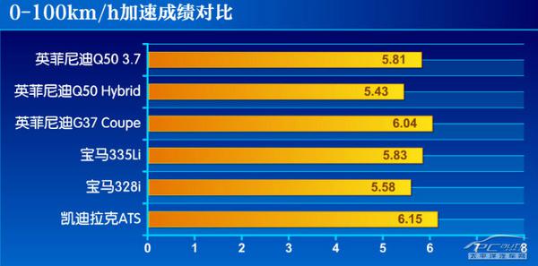 全方位測評(píng)英菲尼迪Q50 3.7/Hybrid