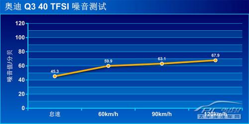 国产奥迪Q3 40 TFSI上手体验评测