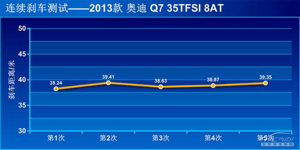 全方位测评奥迪Q7 35TFSI 运动型