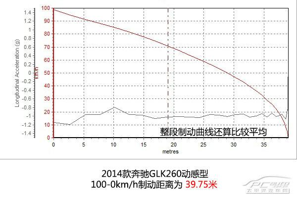 全方位測評奔馳GLK260動感型