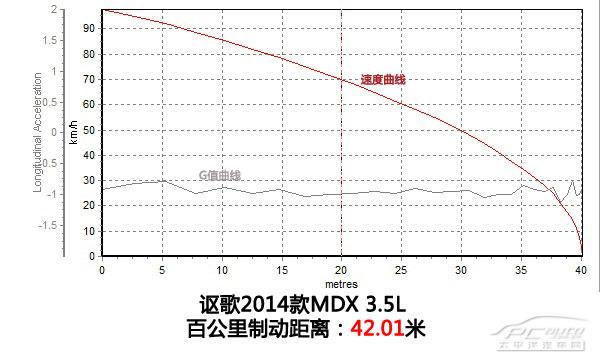 上手體驗(yàn)評(píng)測(cè)2014款謳歌MDX 3.5L豪華版