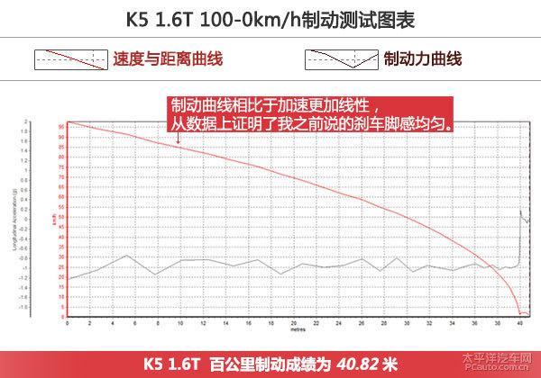 深度测评起亚K5 1.6T