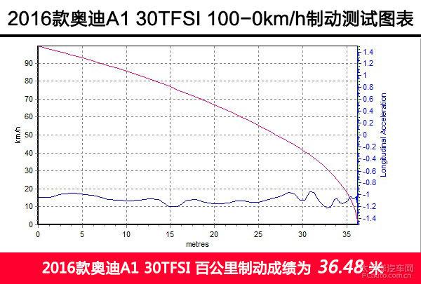 2016款奥迪A1上手体验评测