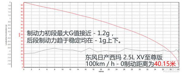 深度测评西玛2.5L XV至尊版