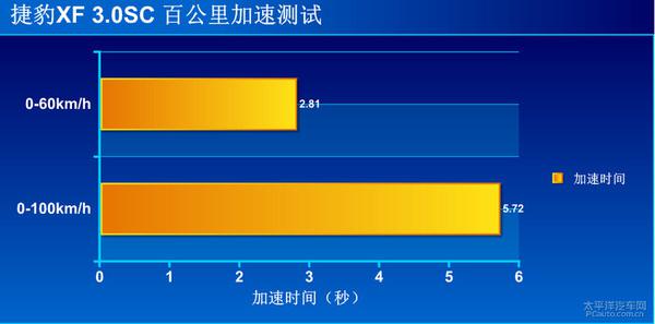 深度測評捷豹XF 3.0SC R-Sport