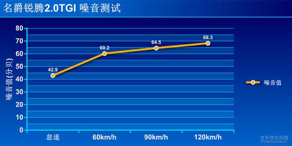 上汽名爵锐腾2.0TGI上手体验评测