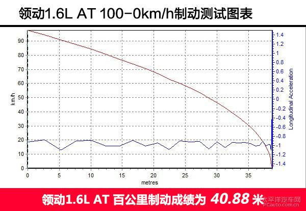 深度测评北京现代领动1.6L AT