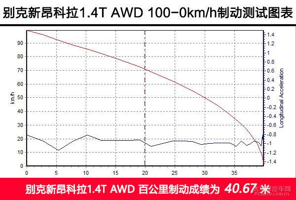 深度测评别克新昂科拉1.4T AWD