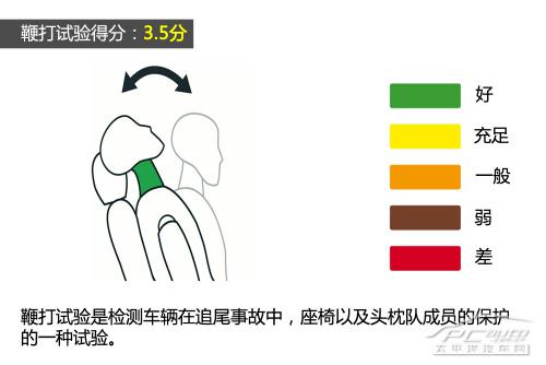 五分鐘看完雷克薩斯IS 300h E-NCAP碰撞測(cè)試全過(guò)程