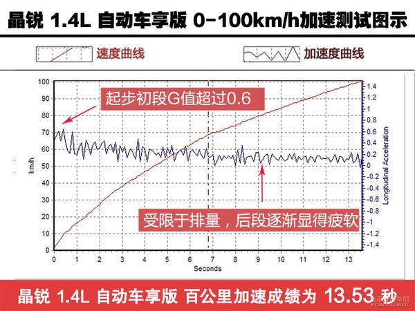 深度测评斯柯达晶锐车享版