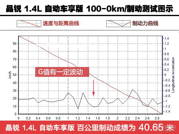 深度测评斯柯达晶锐车享版