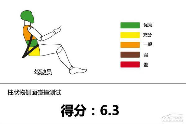 英菲尼迪Q50凭什么在 ENCAP碰撞测试中获5星评价？