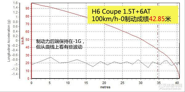 深度測評哈弗H6 Coupe 1.5T