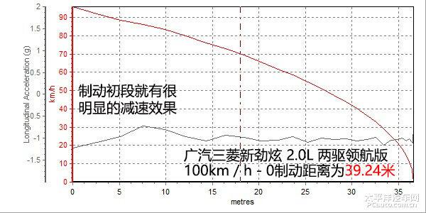 深度测评广汽三菱新劲炫2.0L