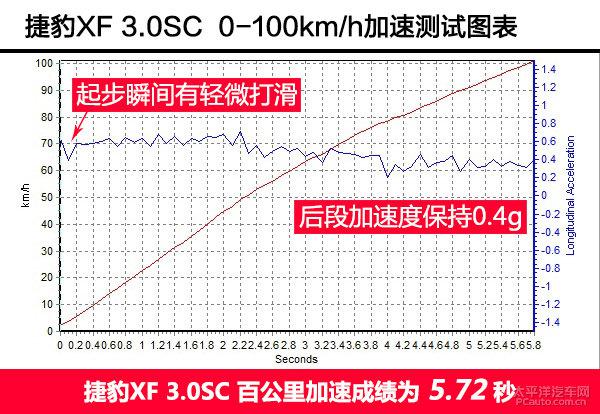 深度測評捷豹XF 3.0SC R-Sport