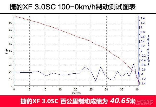 深度測評捷豹XF 3.0SC R-Sport