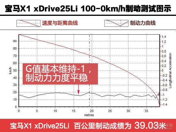 全新宝马X1 xDrive25Li上手体验评测 