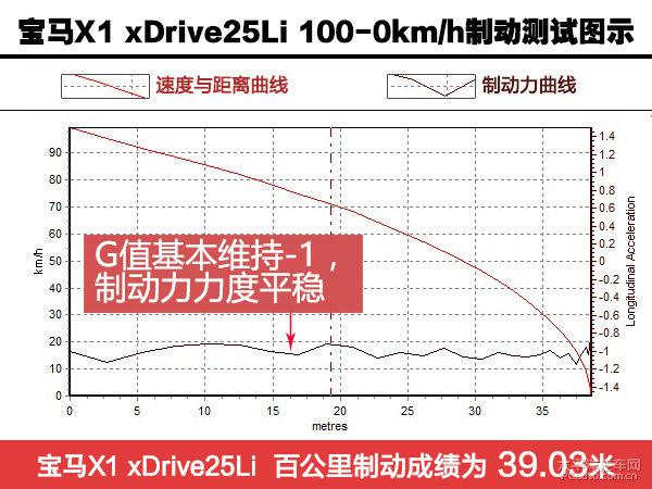 全新寶馬X1 xDrive25Li上手體驗評測 