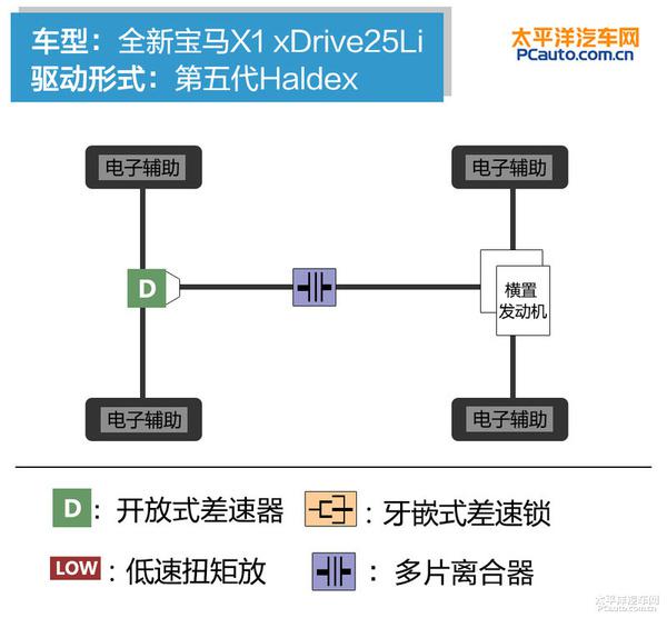 全新宝马X1 xDrive25Li上手体验评测 