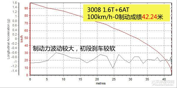 全方位測評新款標(biāo)致3008 1.6T