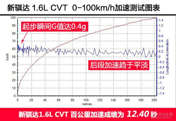 东风日产新骐达1.6L CVT上手体验评测