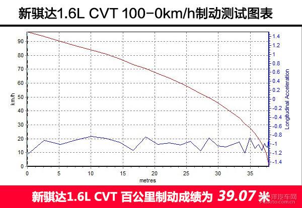 东风日产新骐达1.6L CVT上手体验评测