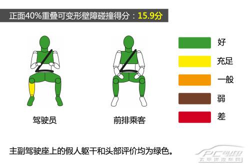 五分鐘看完全新一代明銳E-NCAP碰撞測(cè)試全過(guò)程