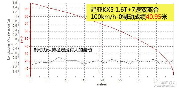 东风悦达起亚KX5 1.6T全方位测评