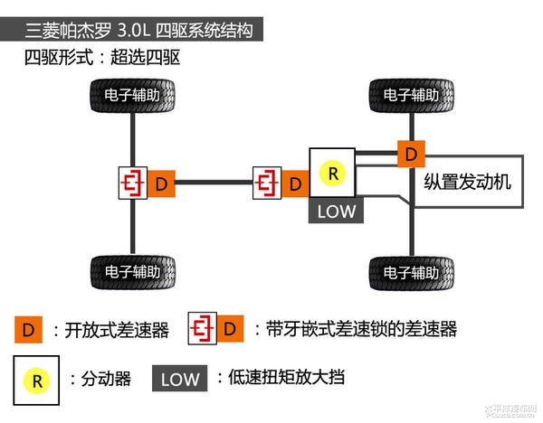 硬派SUV之争，三菱帕杰罗与丰田普拉多哪个更硬？