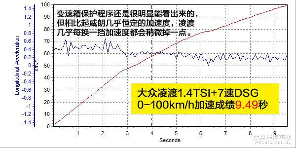 誰才是高端運動性緊湊級家轎之王？威朗20T對比凌渡280TSI