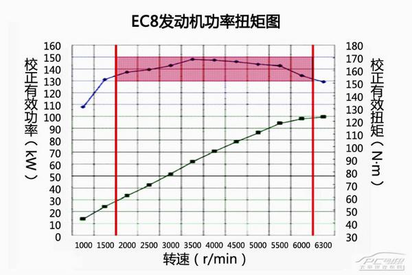 东风雪铁龙C4L 上手50天体验评测