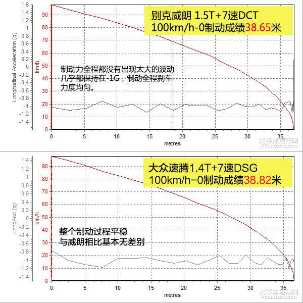 别克威朗与大众速腾哪个好，谁才是紧凑级轿车标杆