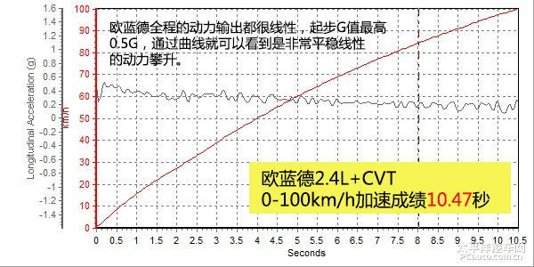 三菱欧蓝德对比丰田RAV4：一个更犀利，一个更爱运动