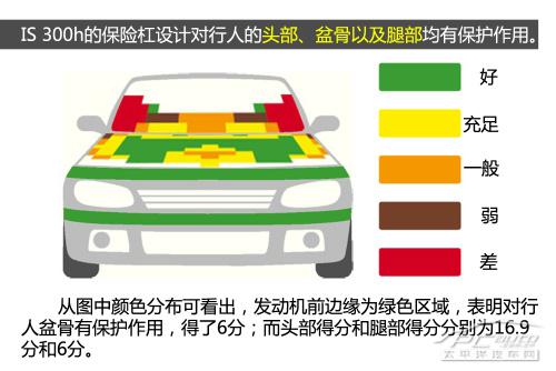 五分鐘看完雷克薩斯IS 300h E-NCAP碰撞測(cè)試全過(guò)程