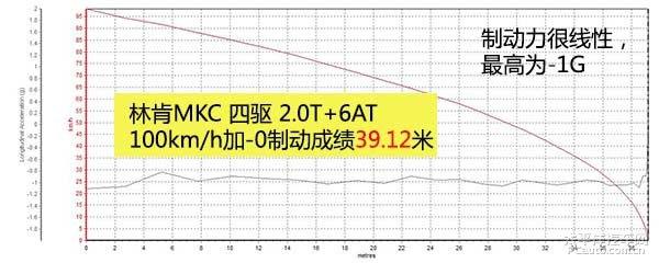 【汽車大PK】林肯MKC/奧迪Q5