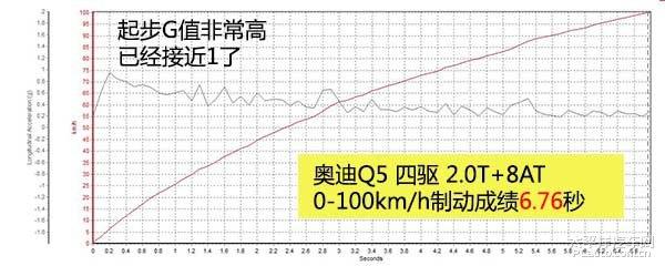 【汽車大PK】林肯MKC/奧迪Q5