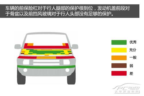 為什么JEEP自由光能獲得ENCAP碰撞測試5星安全評價？