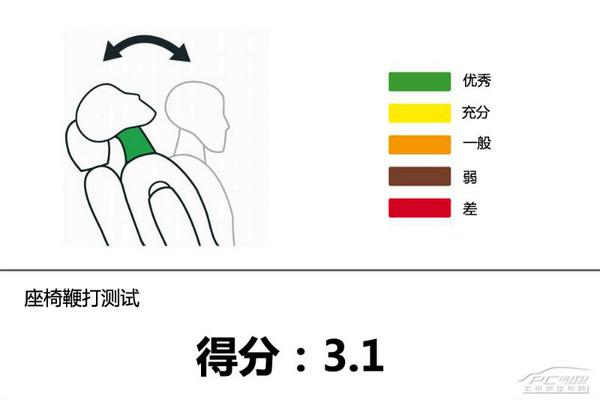 英菲尼迪Q50凭什么在 ENCAP碰撞测试中获5星评价？