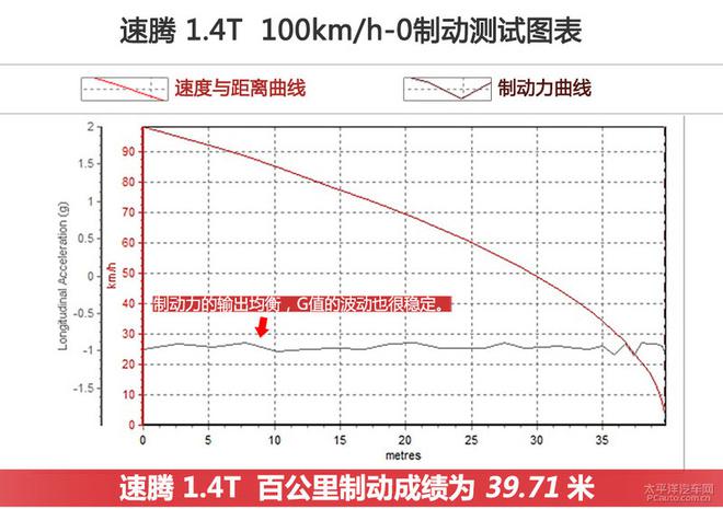 速腾