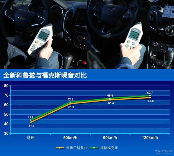 【汽車大PK】全新科魯茲/福克斯