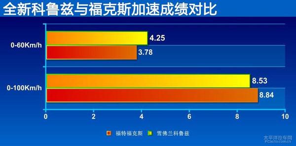 福克斯