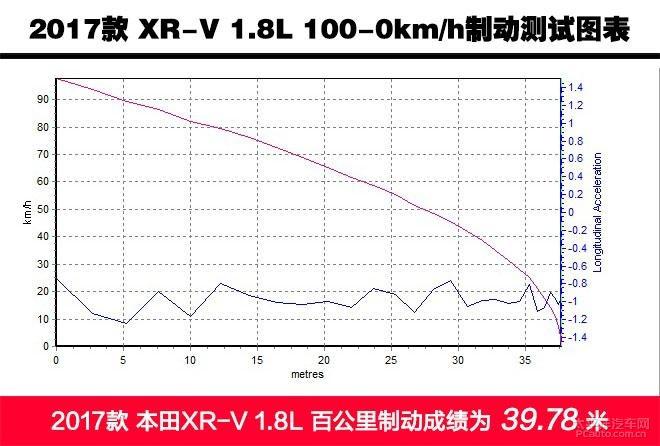【汽车大PK】荣威RX3/本田XRV