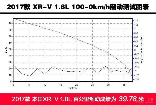 【汽車大PK】榮威RX3/本田XRV