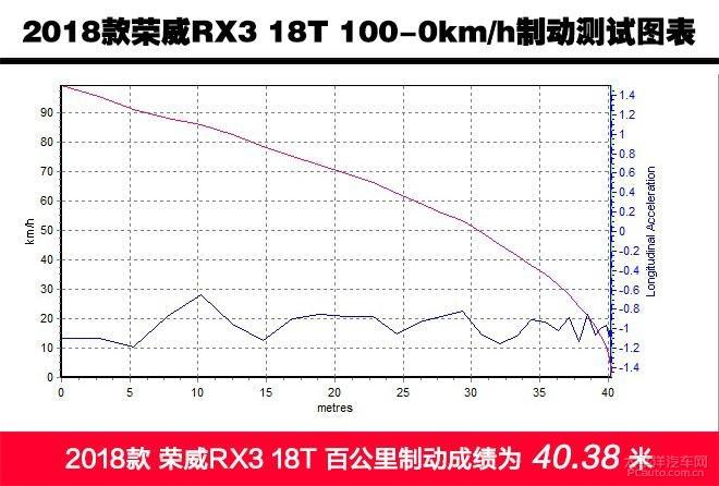 【汽車大PK】榮威RX3/本田XRV