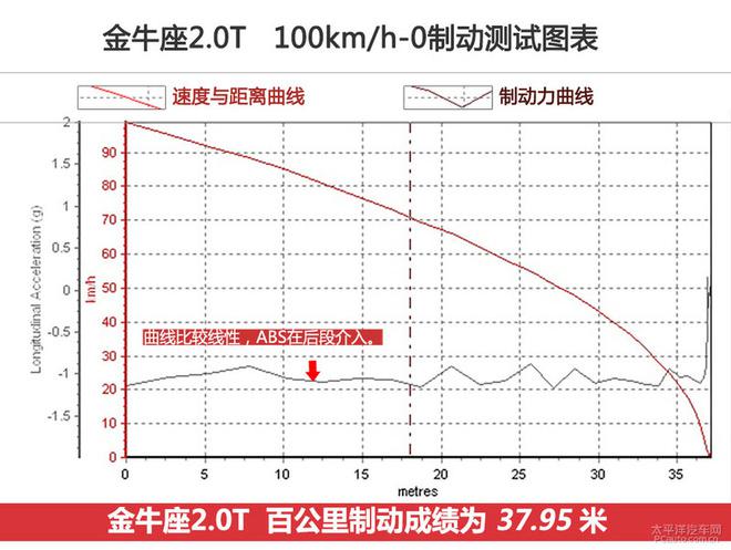 【汽车大PK】福特金牛座/大众迈腾