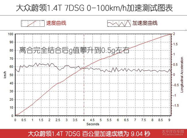 【汽车大PK】别克阅朗/大众蔚领