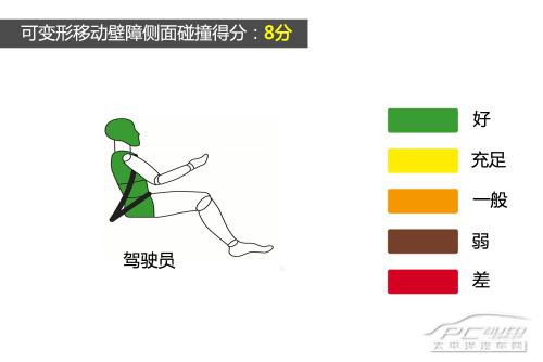 五分钟看完全新一代明锐E-NCAP碰撞测试全过程