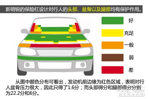 五分鐘看完全新一代明銳E-NCAP碰撞測(cè)試全過(guò)程